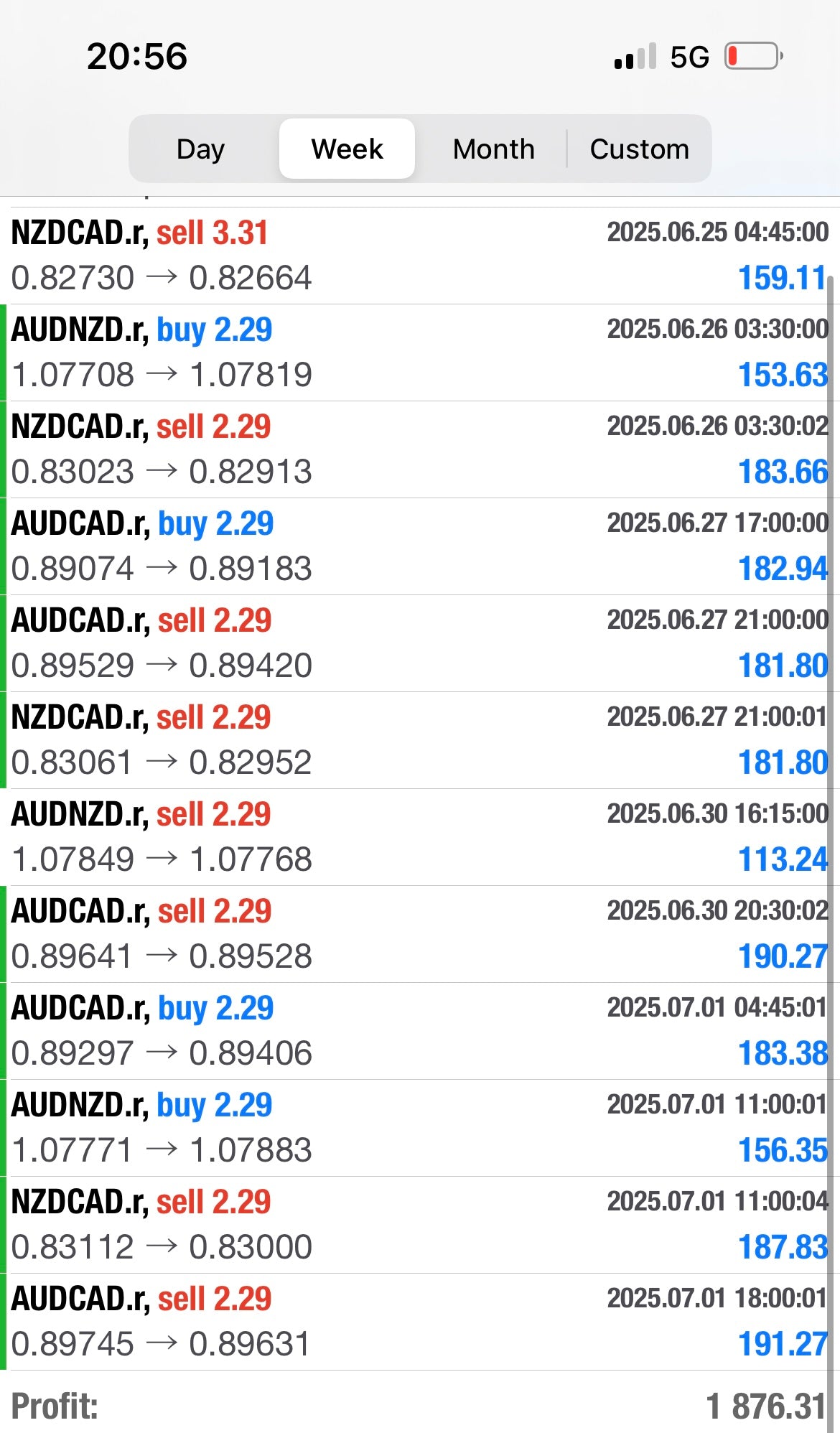 CAD MT4 Trading Algorithm