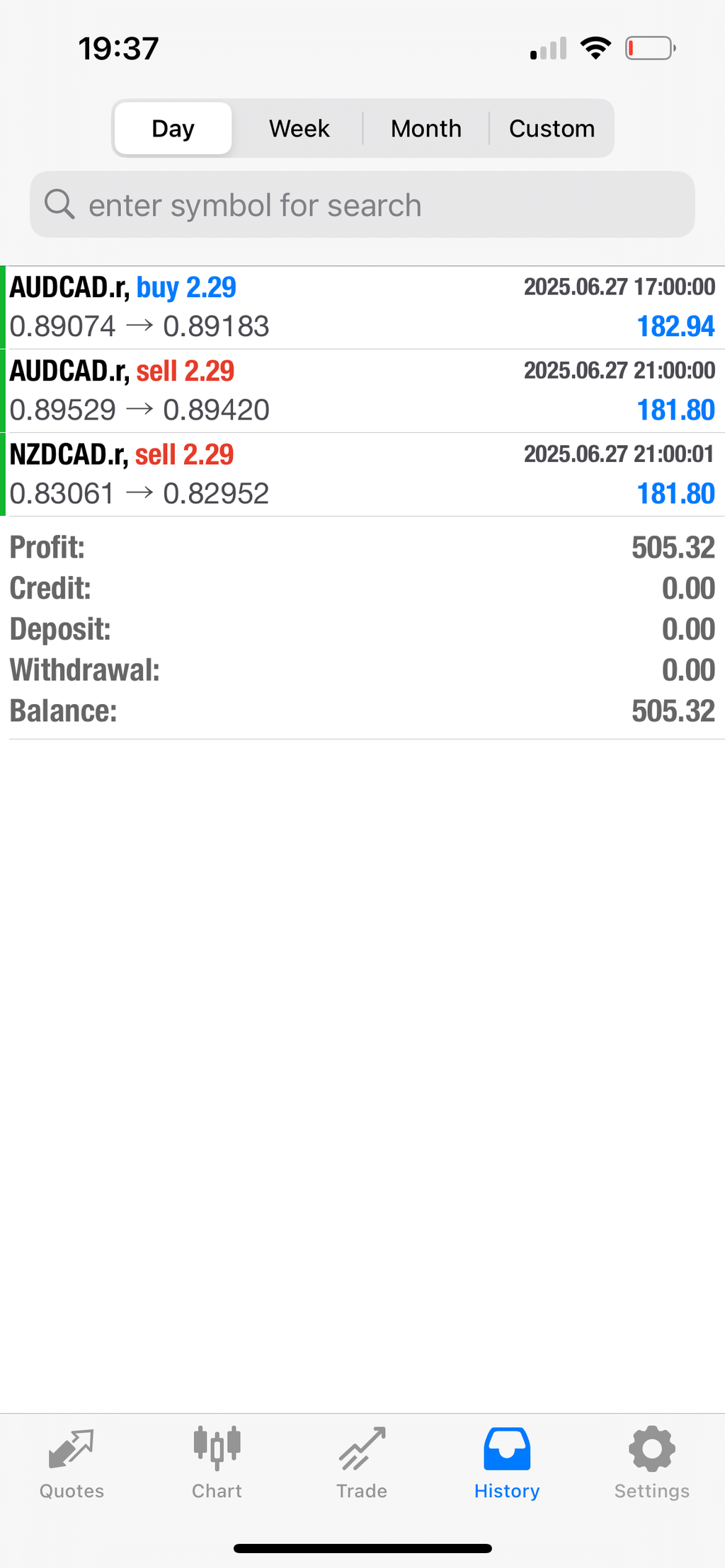 CAD MT4 Trading Algorithm