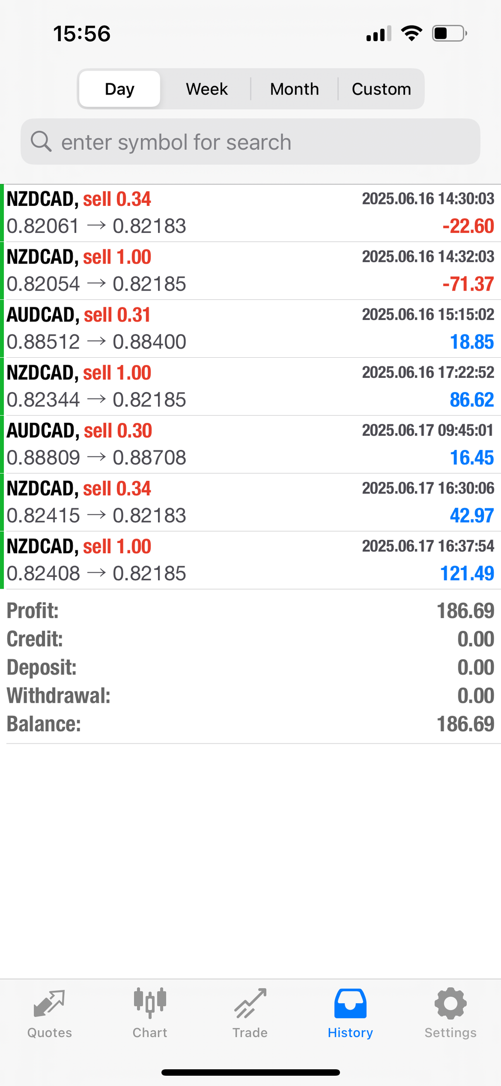 CAD MT4 Trading Algorithm