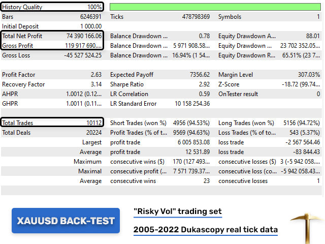 GOLD (XAUUSD) Trading Algorithm