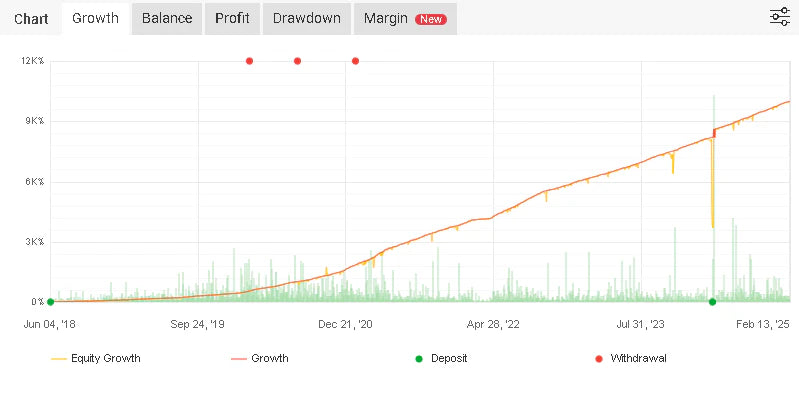 CAD MT4 Trading Algorithm