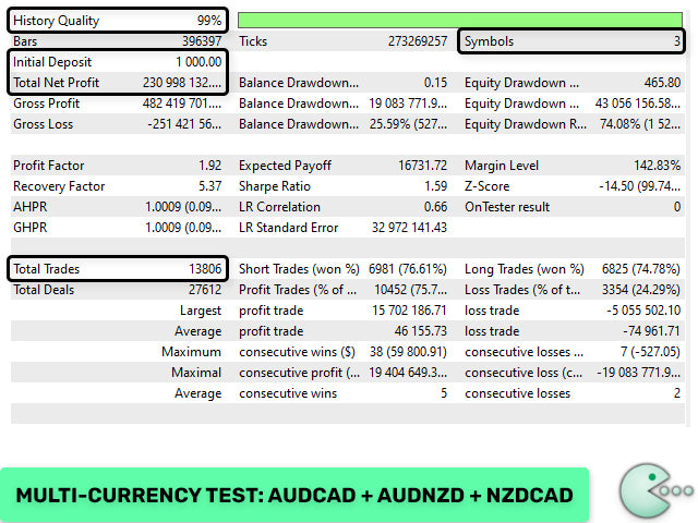 CAD Trading Algorithm